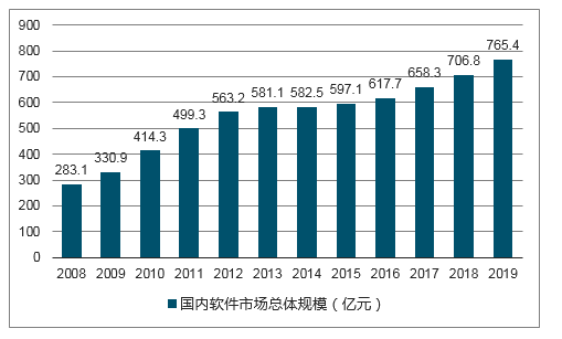 2017-2023年中国信息技术服务行业市场专项调研报告(目录)_word文档在